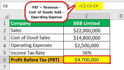 Profit Before Tax Example 2-1