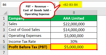 Profit Before Tax Example 2