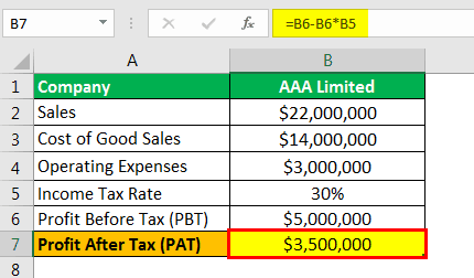 Profit Before Tax Example 2-2