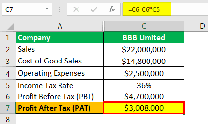 Profit Before Tax Example 2-3