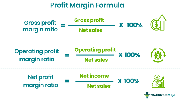 Profit Margin Formula