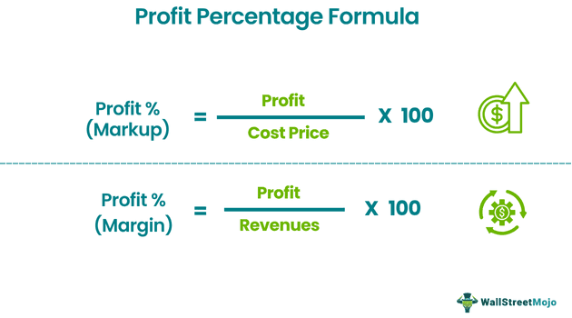 Profit Percentage Formula