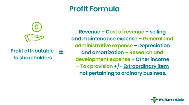 Profit-formula