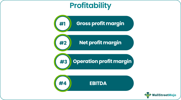 Profitability Example