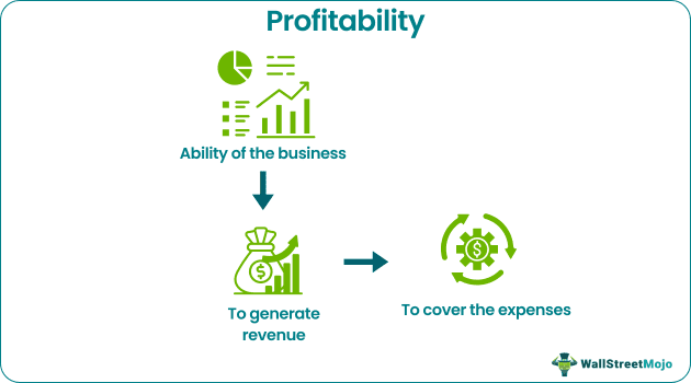 Profitability