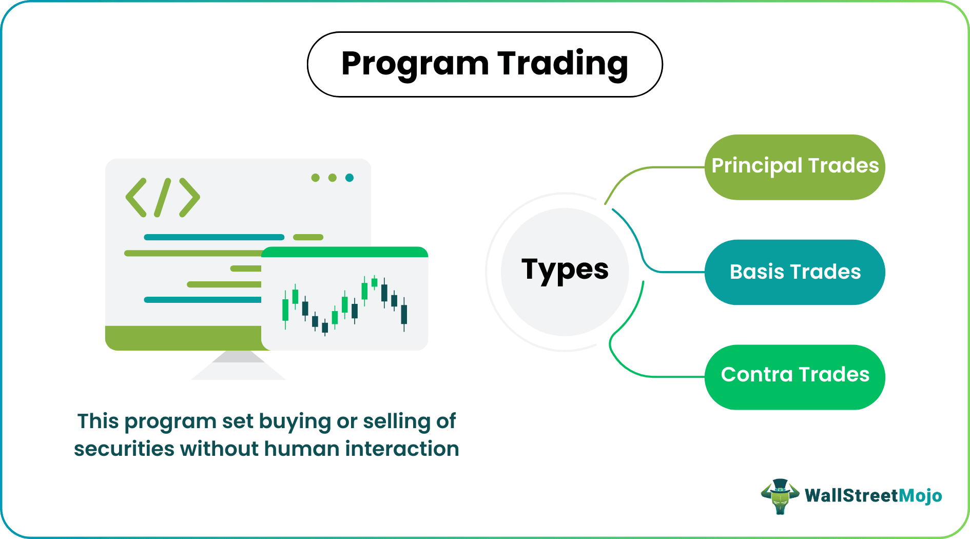 Program Trading