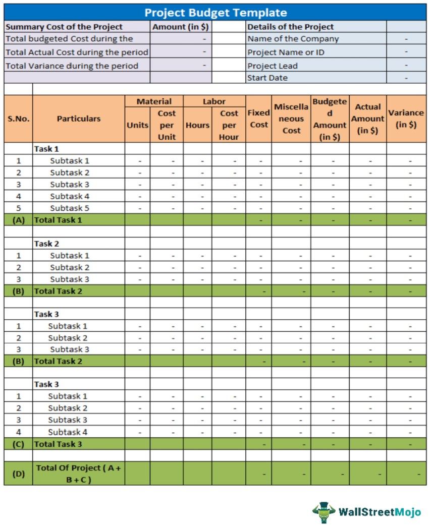 Project Budget Template Example