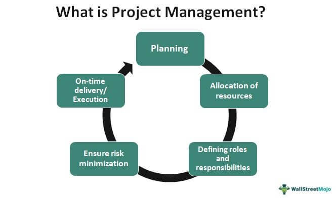 Project Management