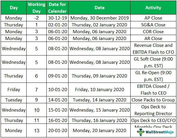 Project Planner Template