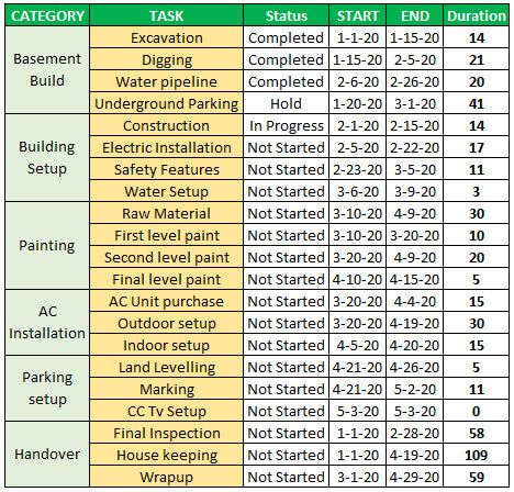 Project Timeline Template Part 2