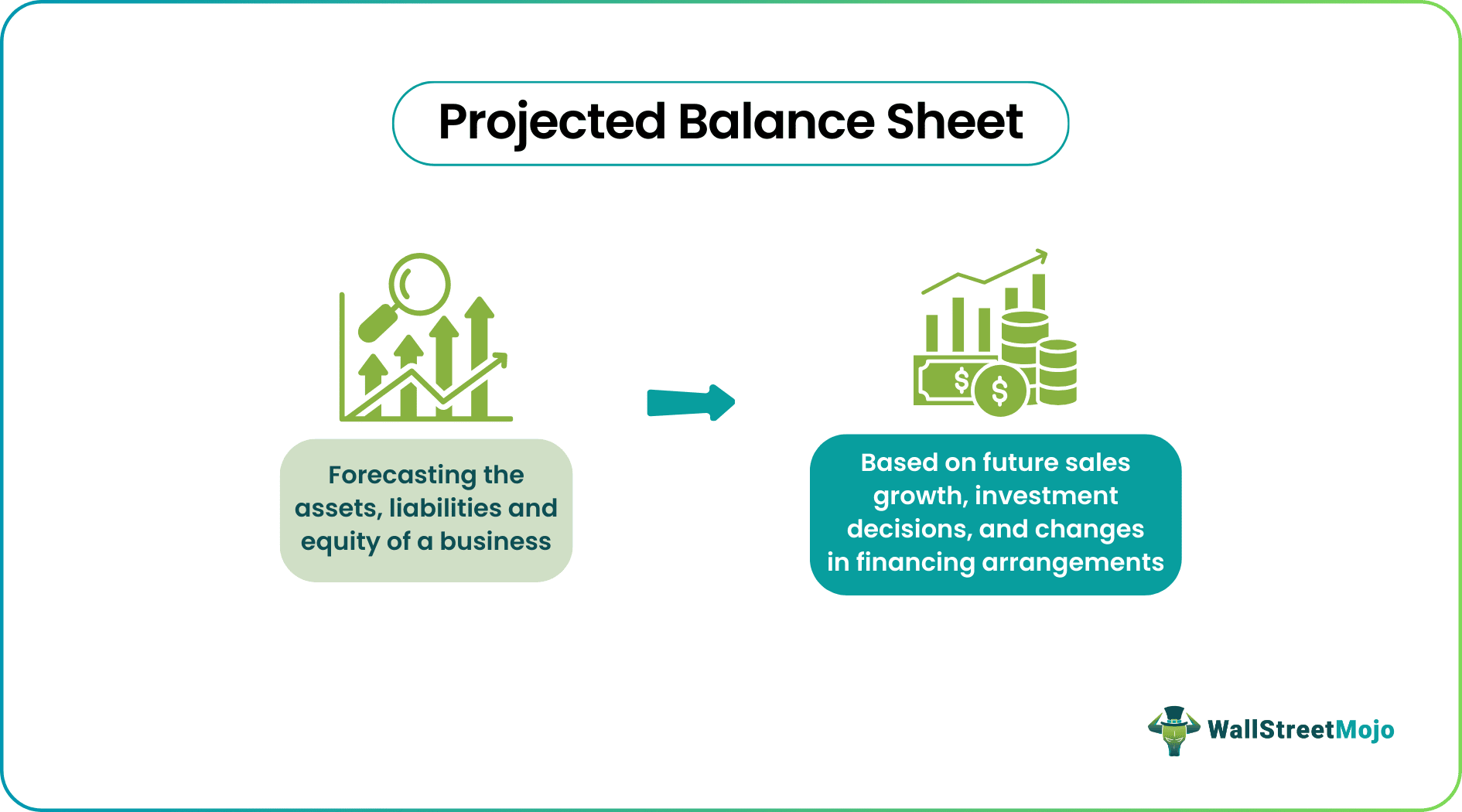 Projected Balance Sheet