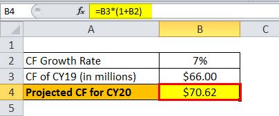 Projected CF of CY20