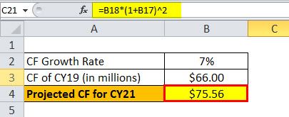 Projected CF of CY21