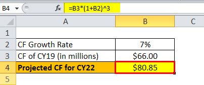 Projected CF of CY22