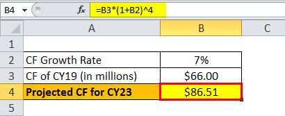 Projected CF of CY23