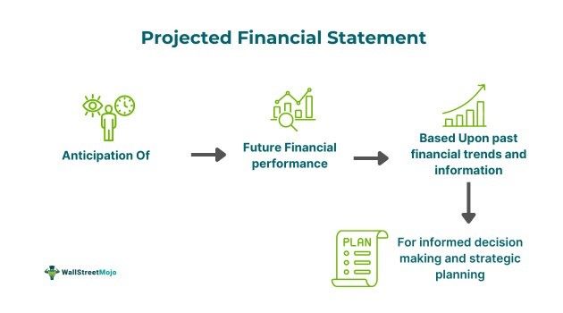 Projected Financial Statement.jpg