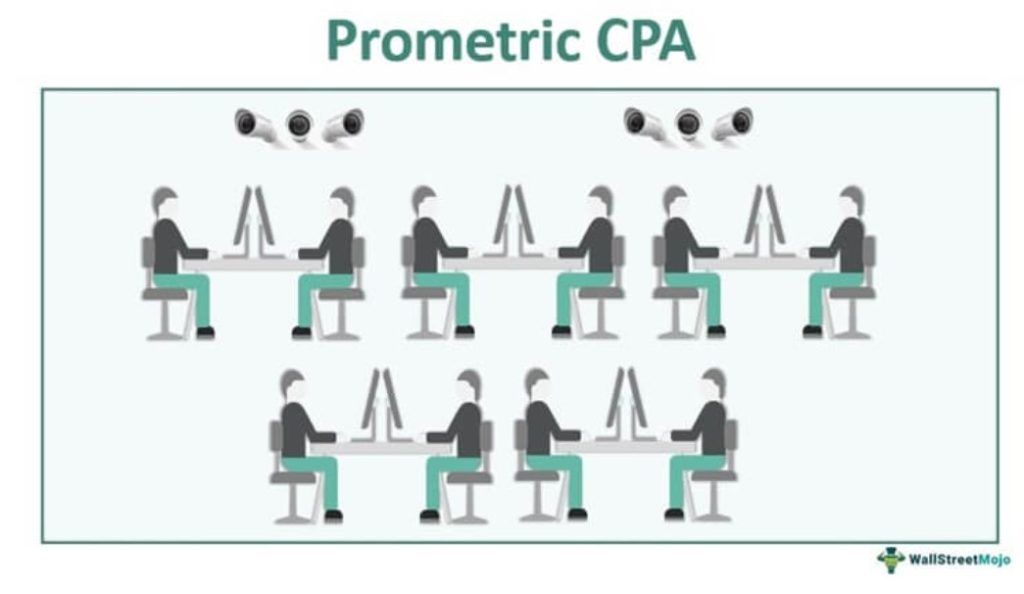Prometric CPA Exam - How to Schedule, Reschedule, Cancel?