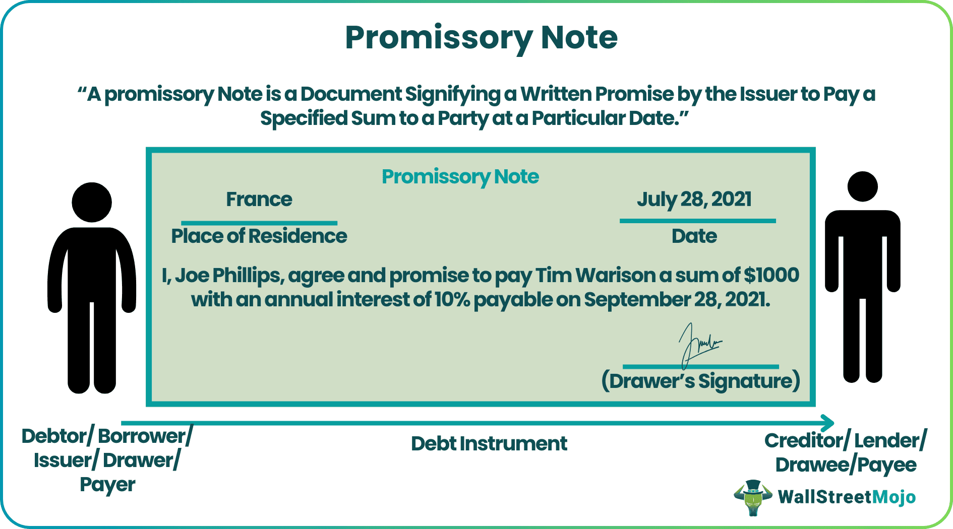 Promissory Note.png