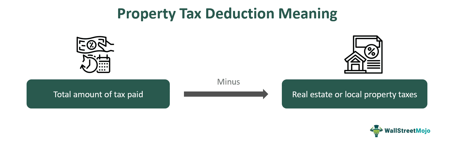 Property Tax Deduction