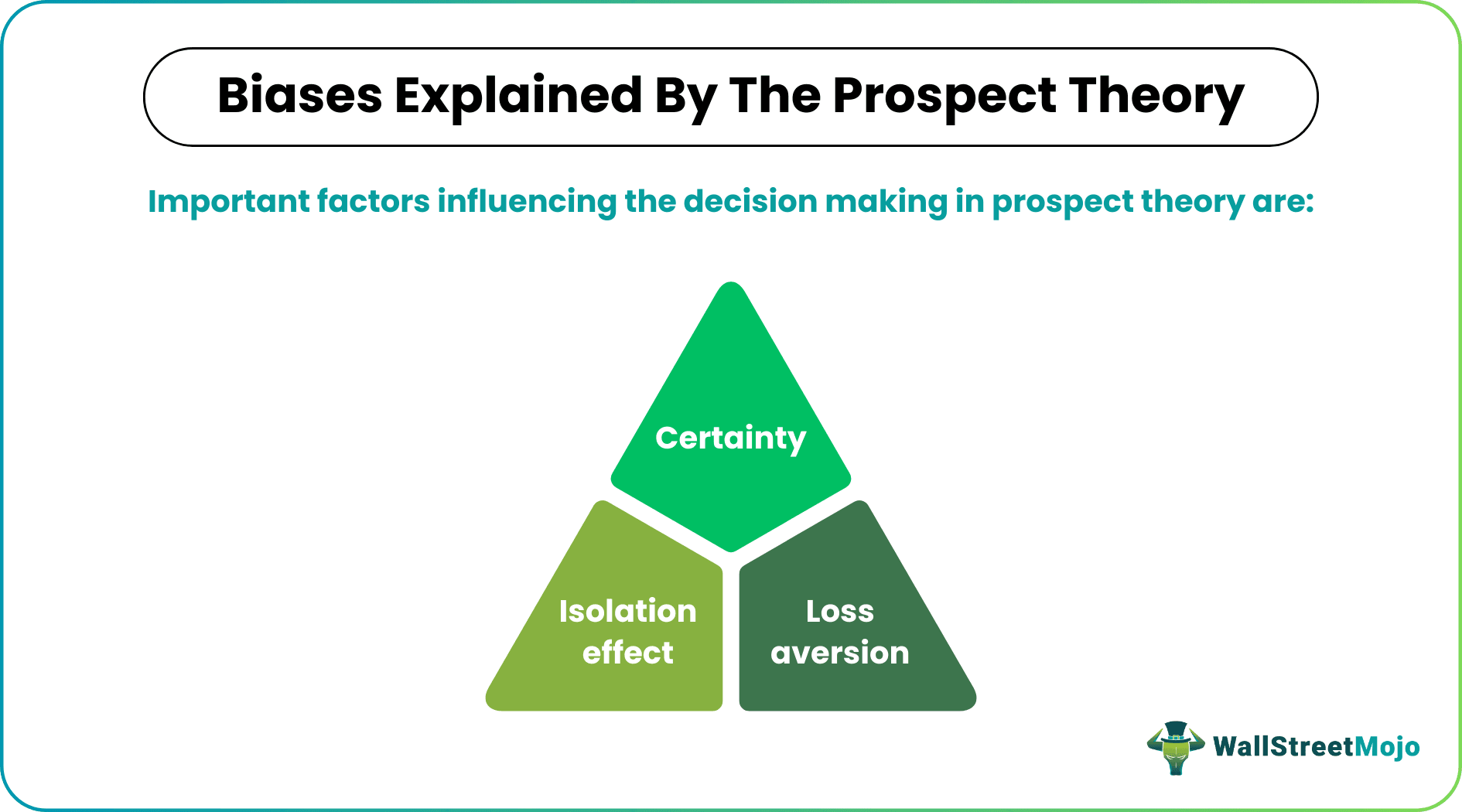 Prospect Theory