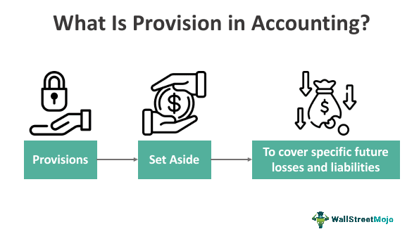 Provision in Accounting - What Is It, Types, Importance, Example