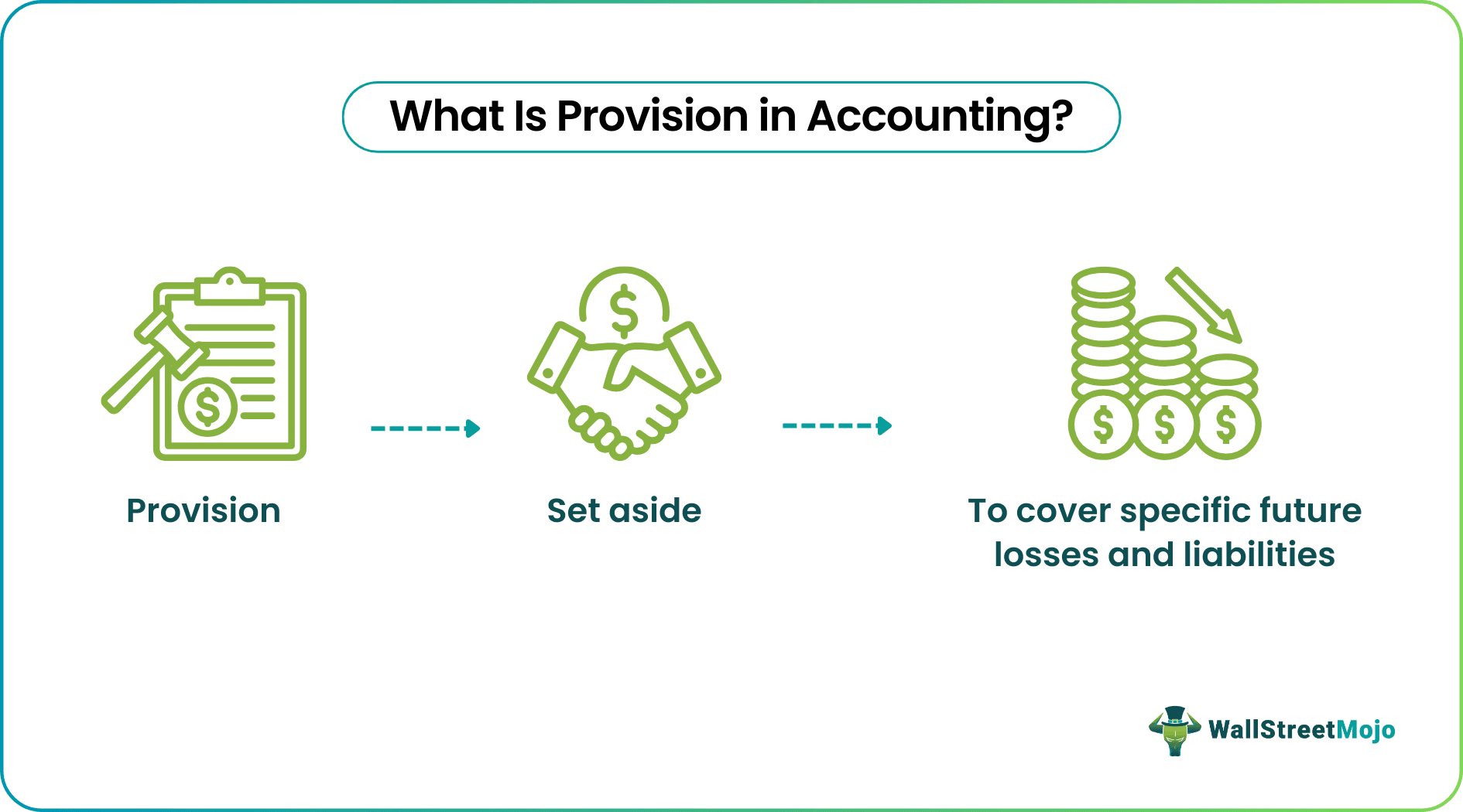 Provision in Accounting