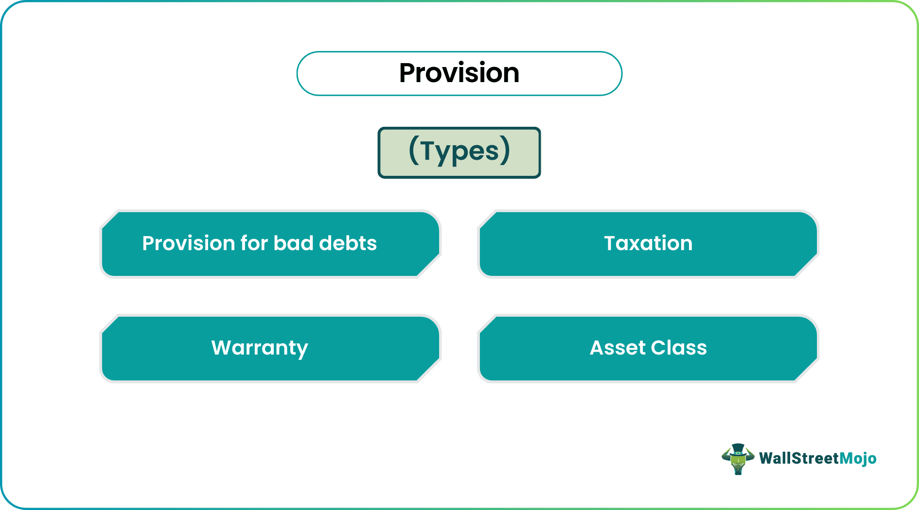 Provision in Accounting Types