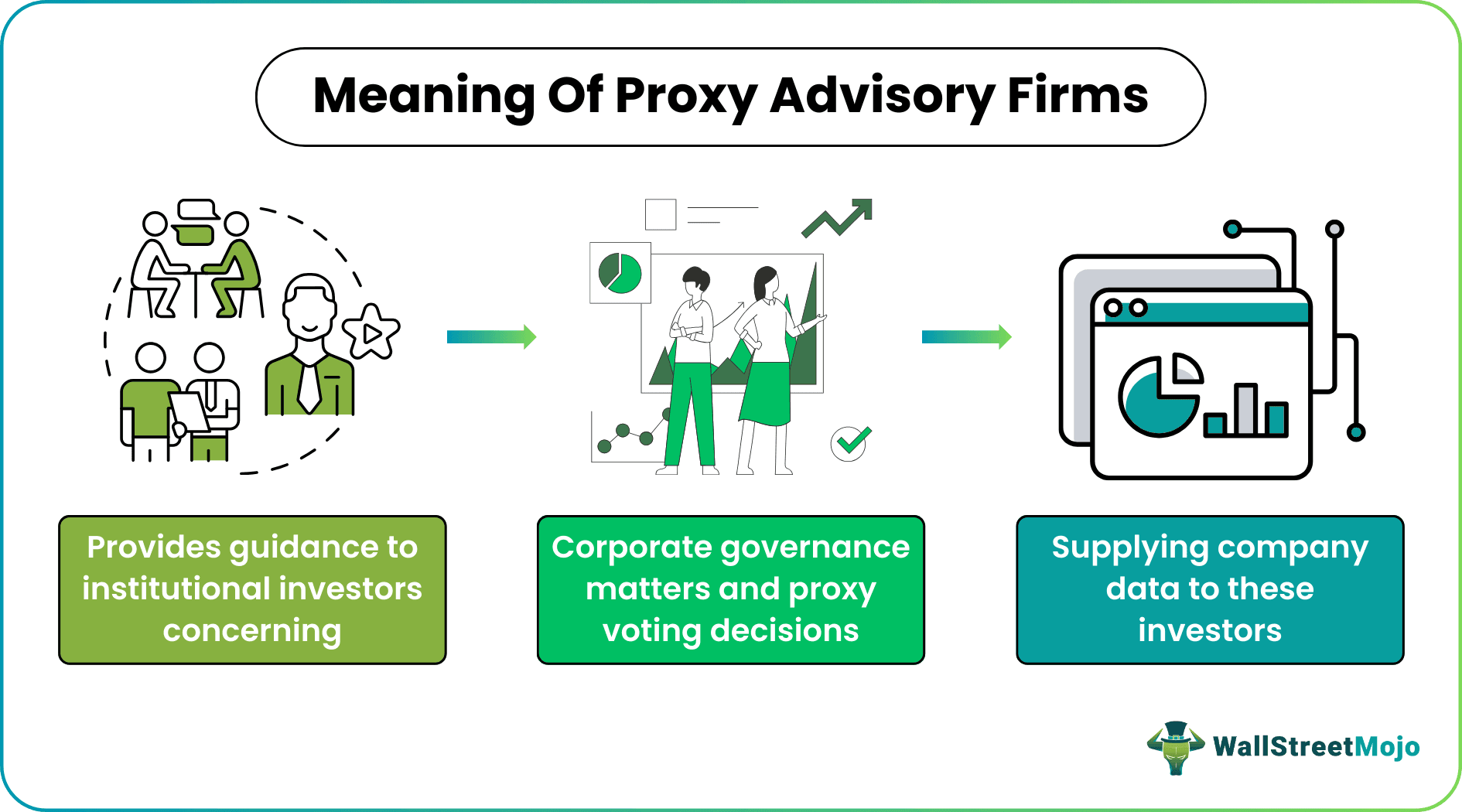 Proxy Advisory Firms