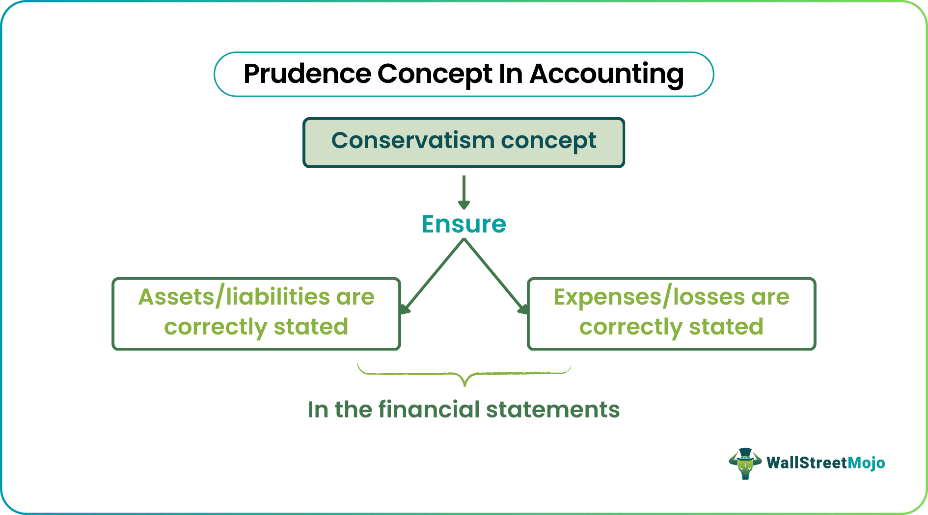 Prudence Concept In Accounting