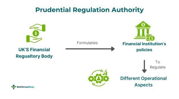 Prudential Regulation Authority