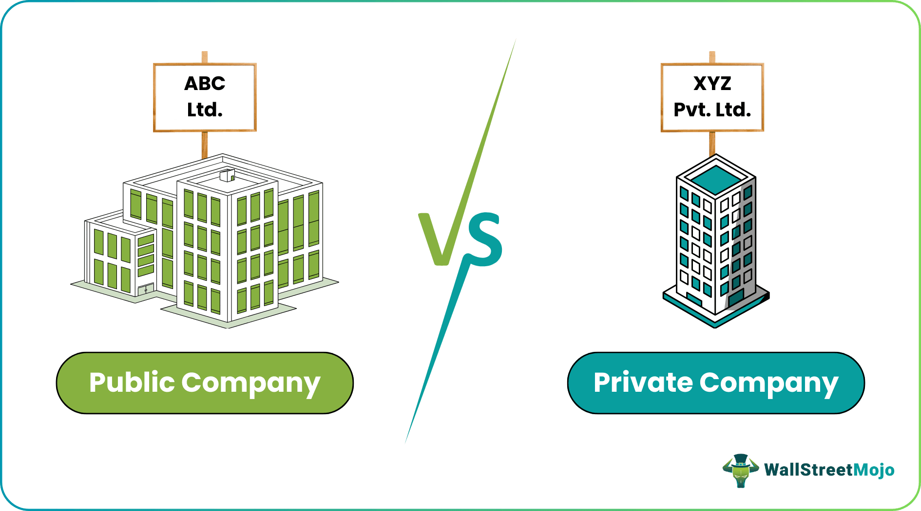 Public Company vs Private Company