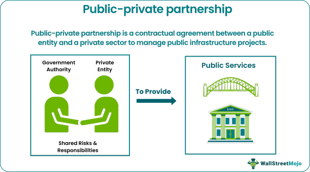 Public-Private Partnership