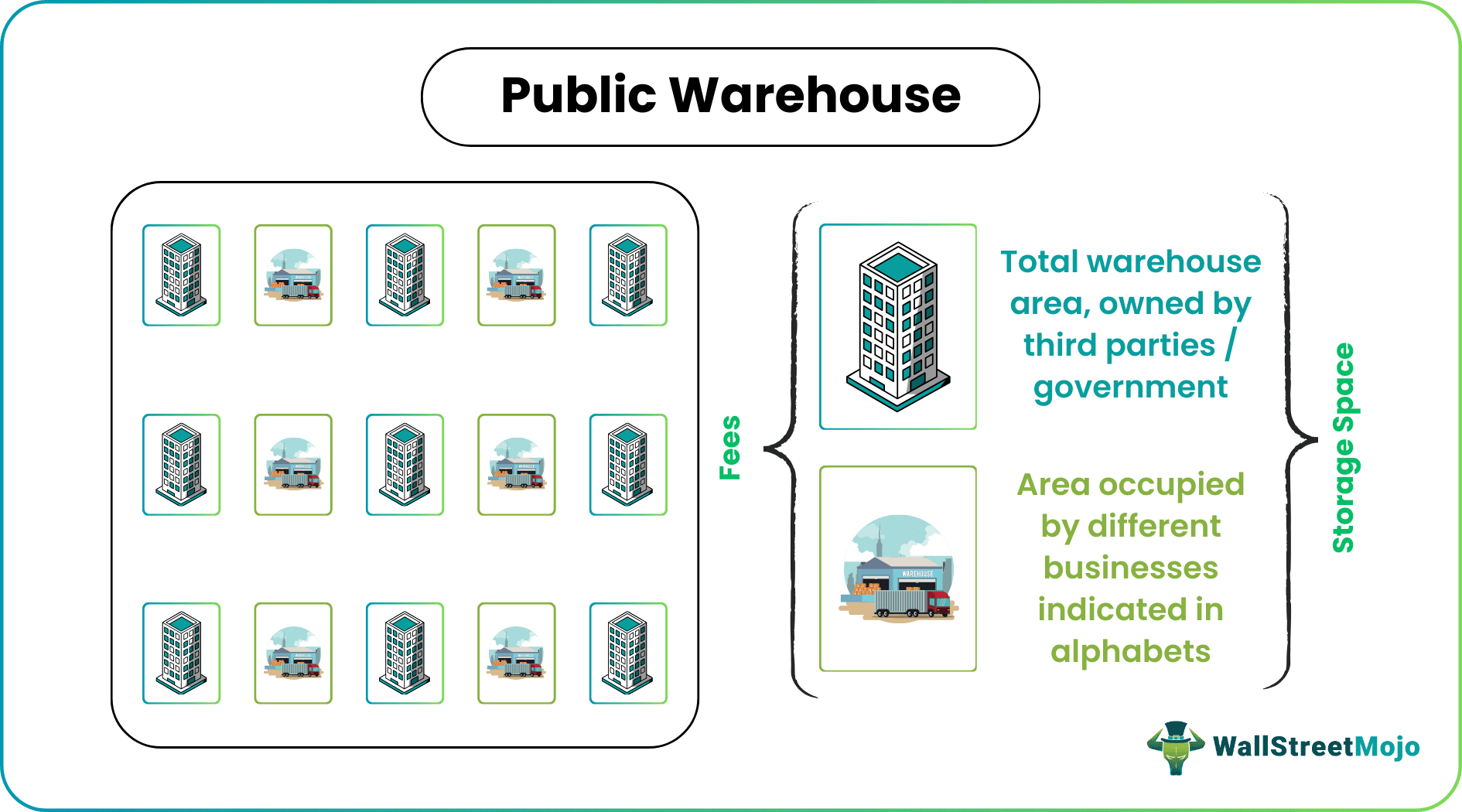 Public Warehouse