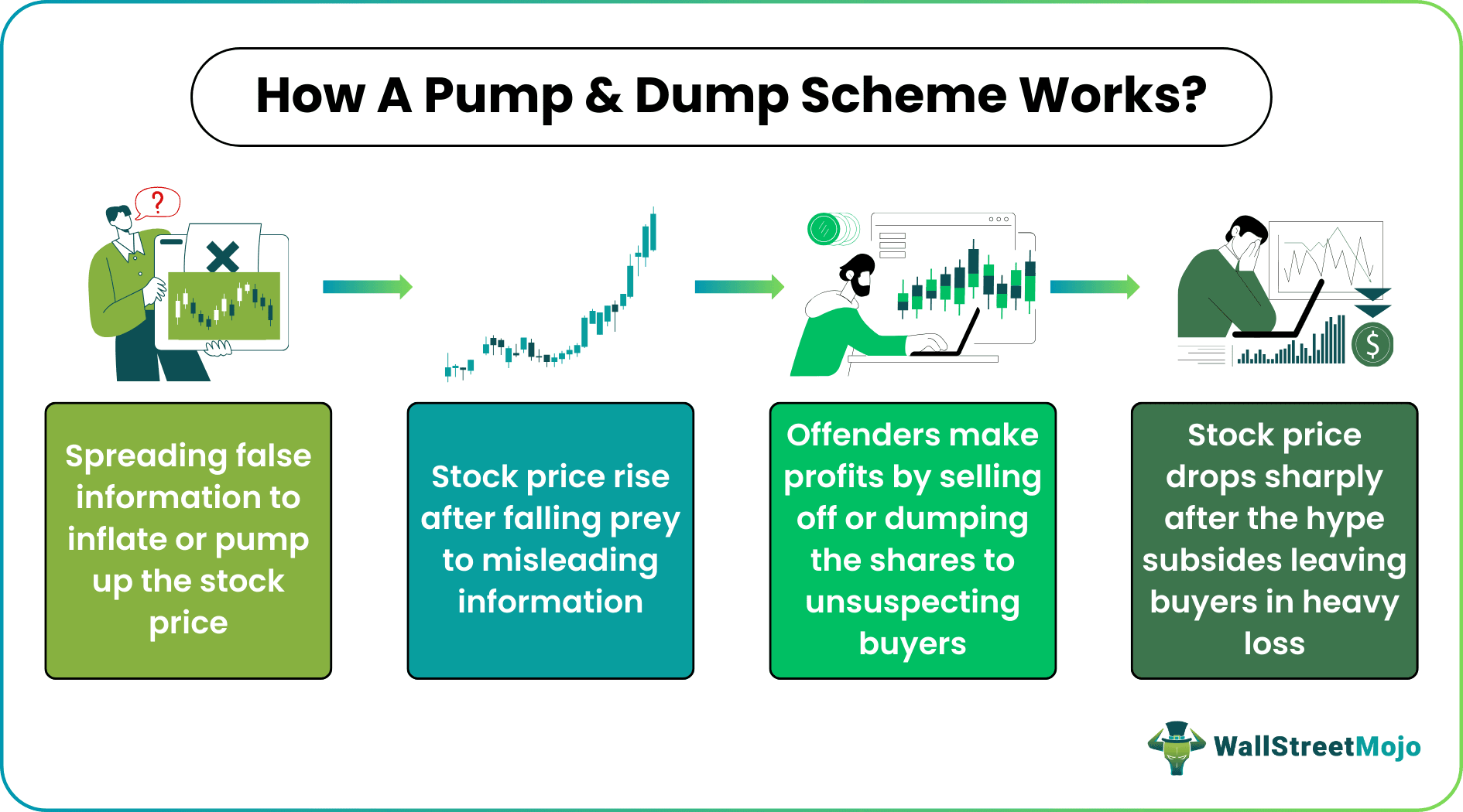 Pump and Dump