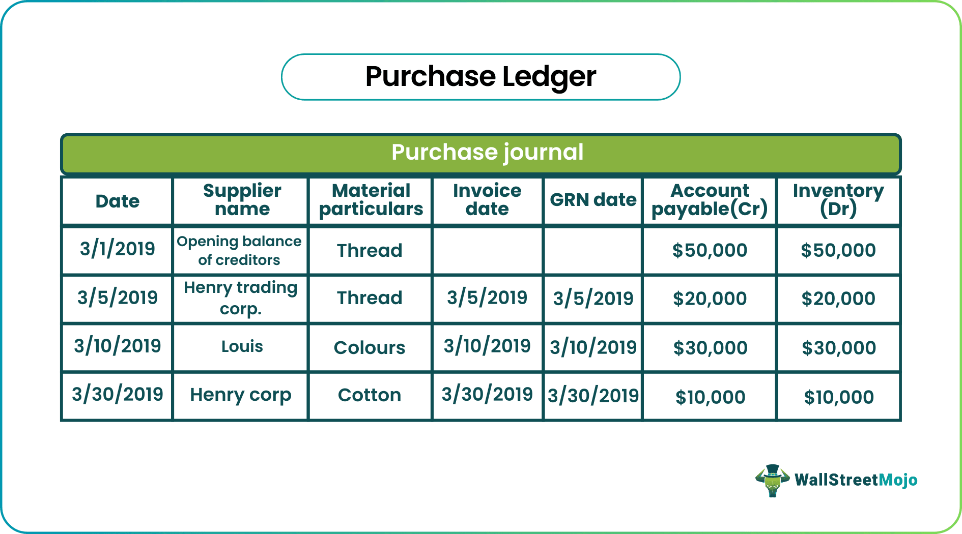 Purchase Ledger