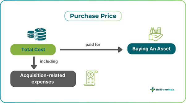 Purchase Price