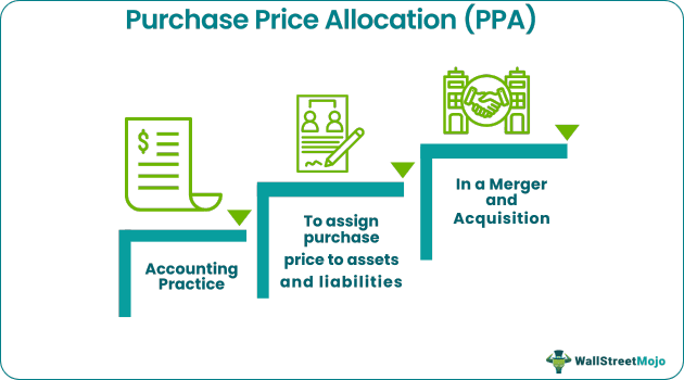 Purchase Price Allocation