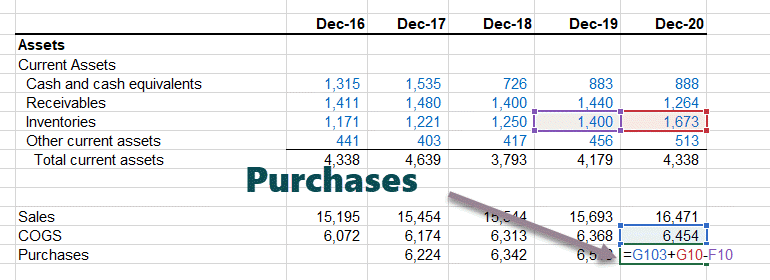 Purchases-Formula