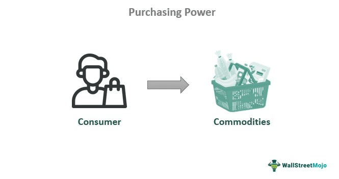 Purchasing Power Meaning Example Calculate Vs Buying Power purchasing-power-meaning-example-calculate-vs-buying-power