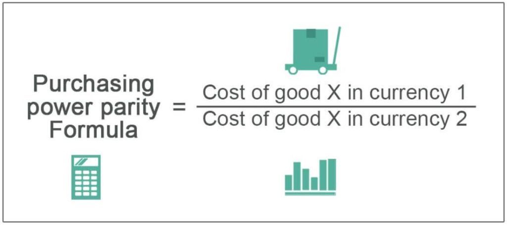 Purchasing Power Parity Formula