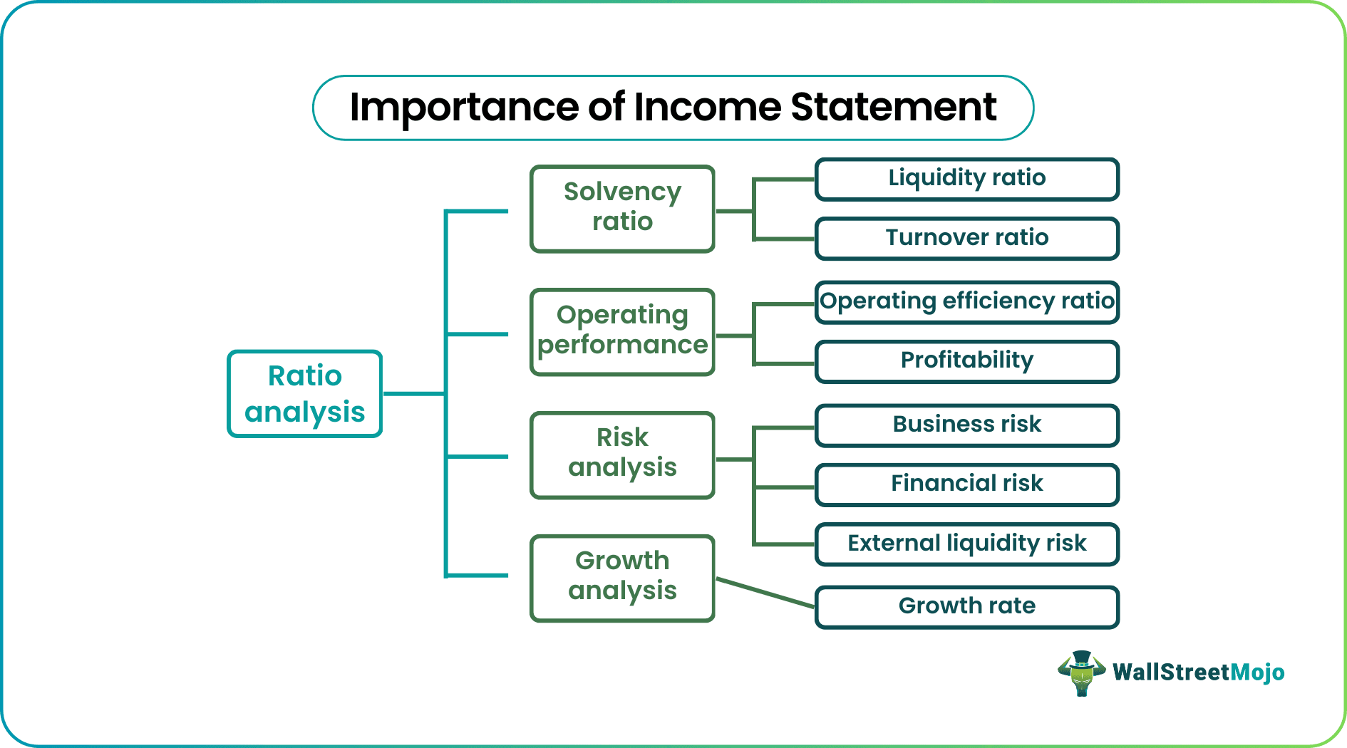 Purpose Of Income Statement - Importance