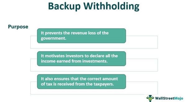 Purpose of Backup withholding