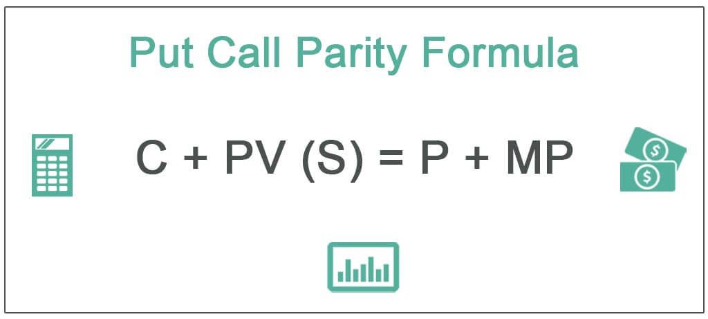 Put Call Parity Formula.jpg