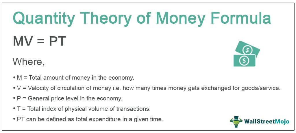 Qantity theory of money formula