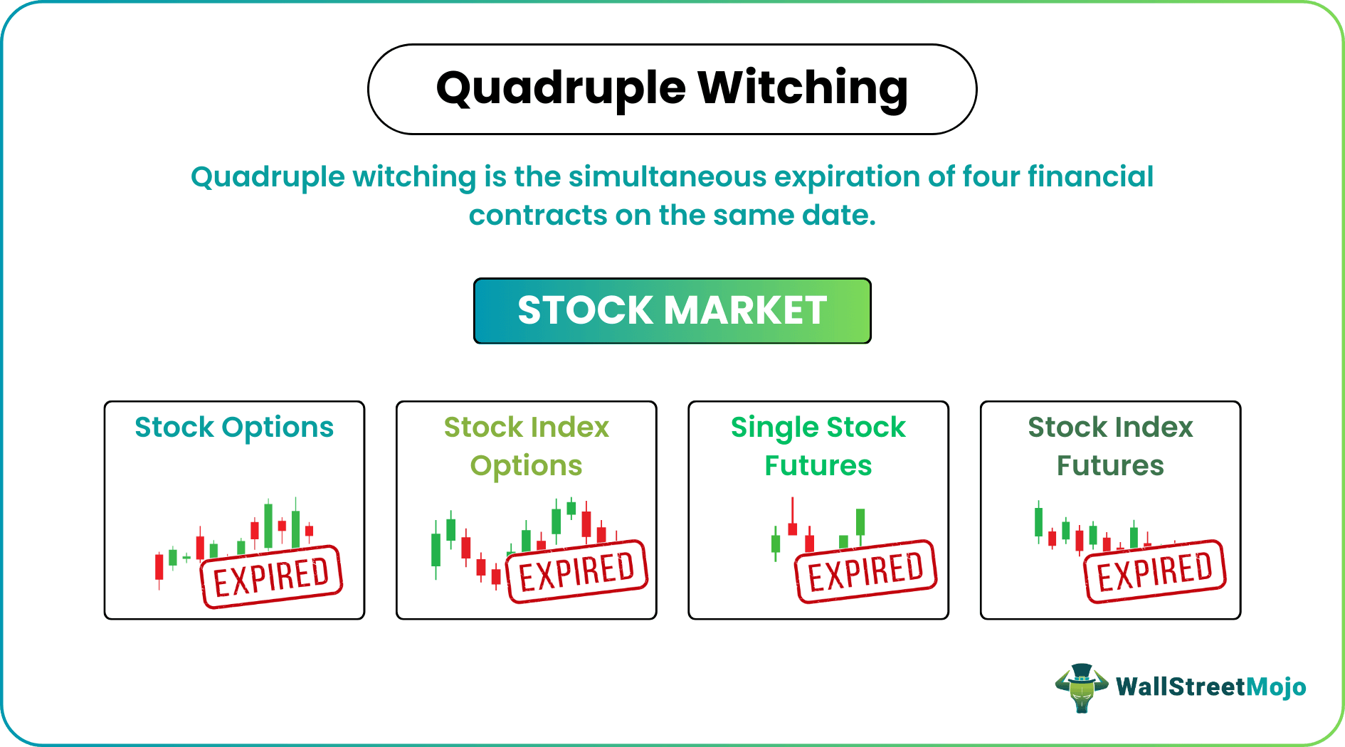 Quadruple witching