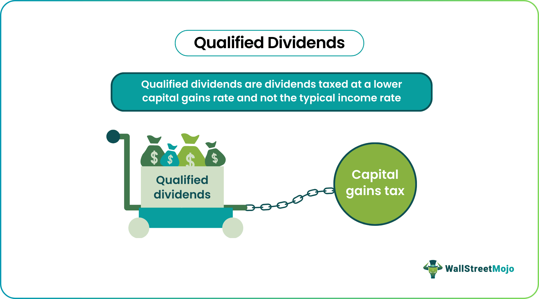 Qualified Dividends