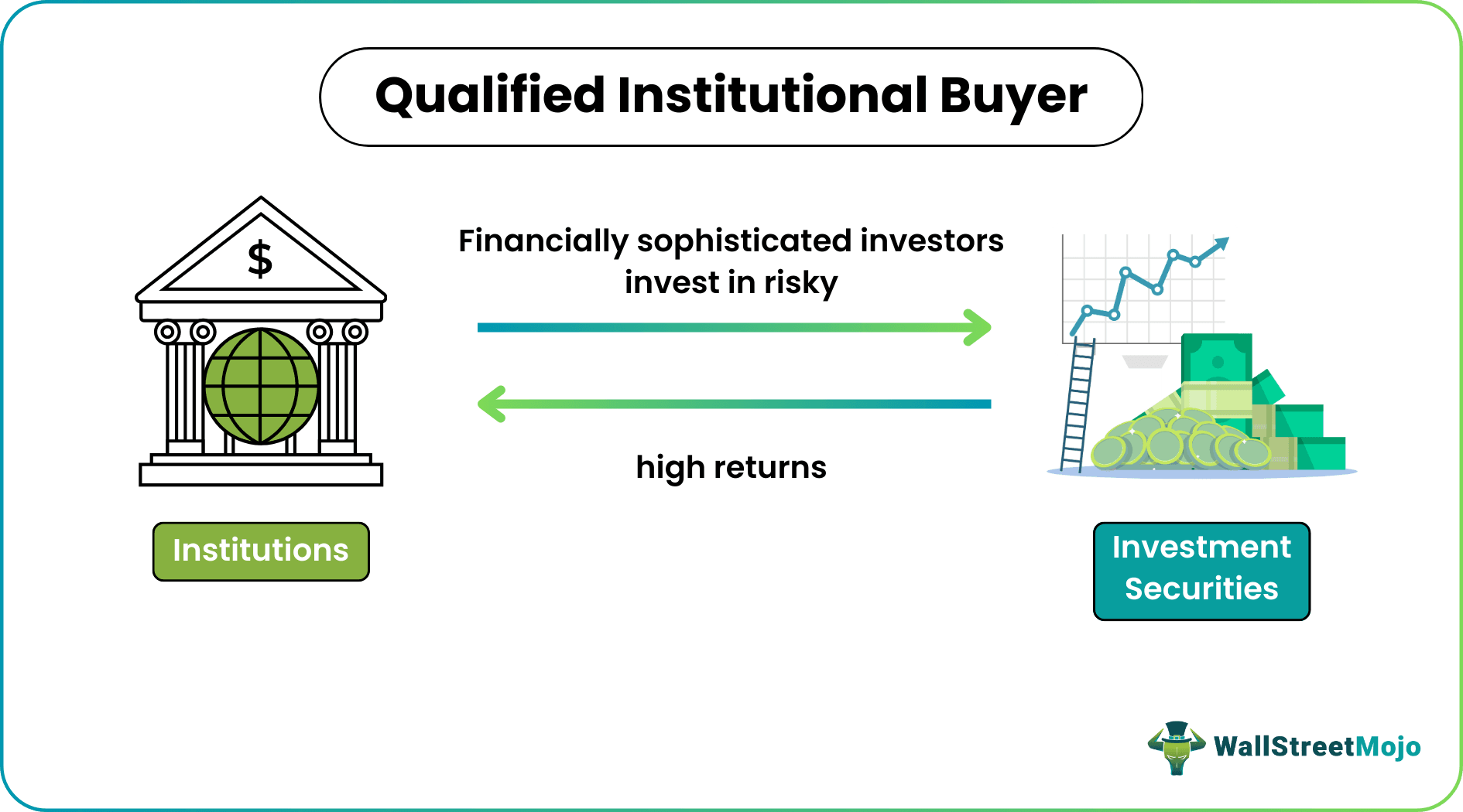 Qualified Institutional Buyer