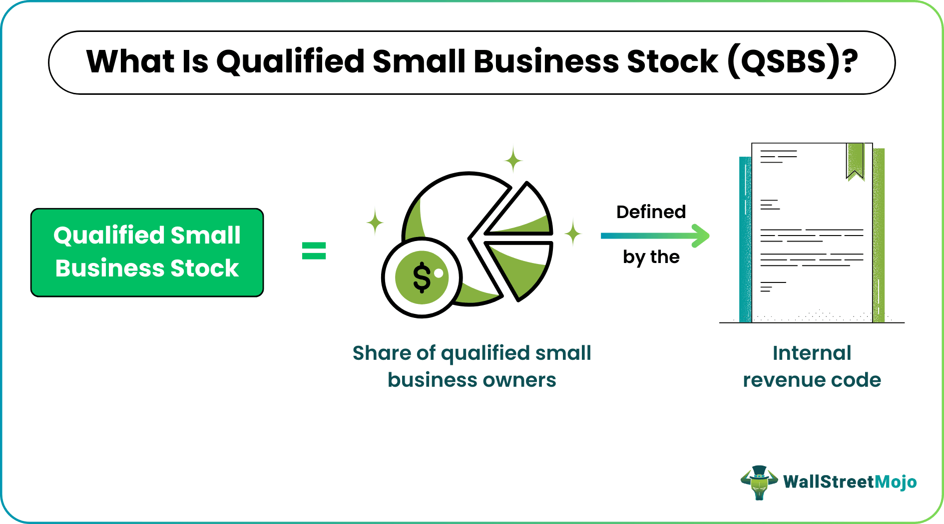 Qualified Small Business Stock