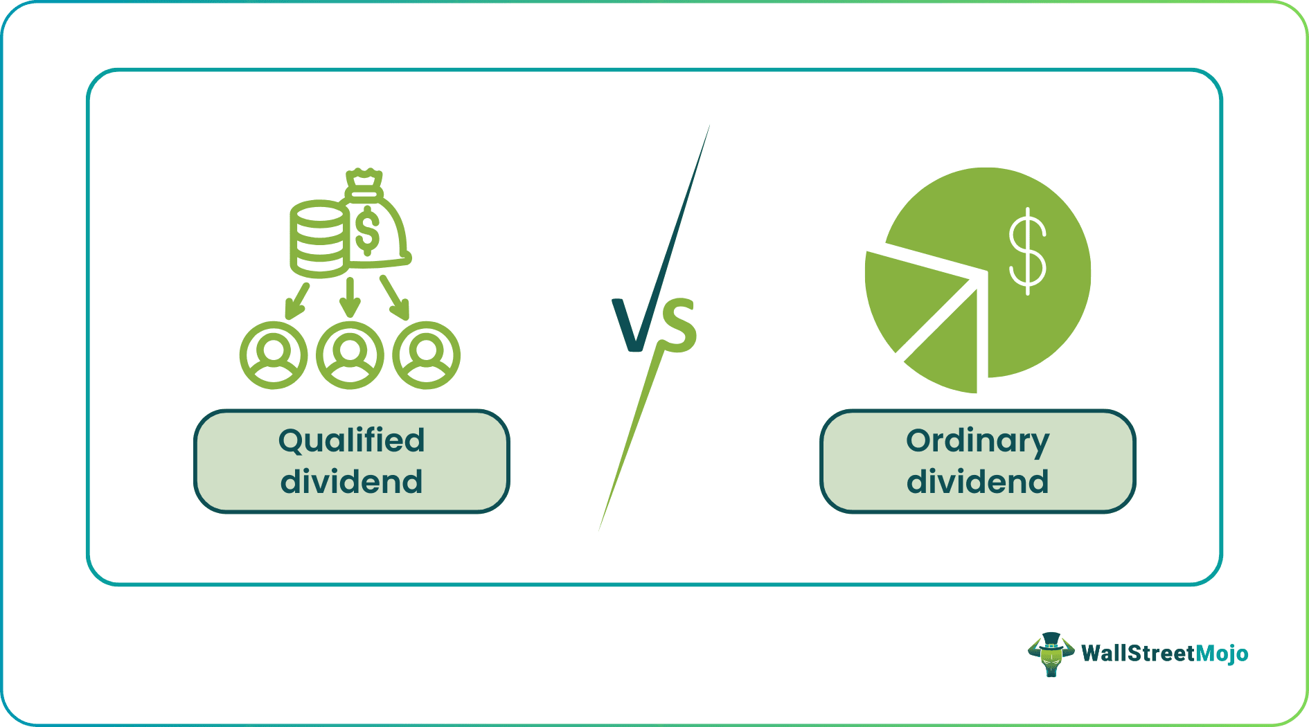Qualified vs Ordinary Dividend