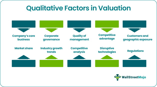 Qualitative Factors in Valuation